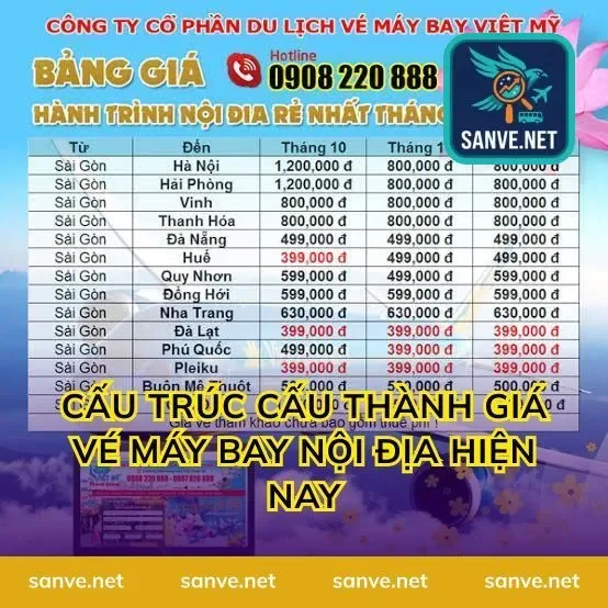 Cấu trúc cấu thành giá vé máy bay nội địa hiện nay